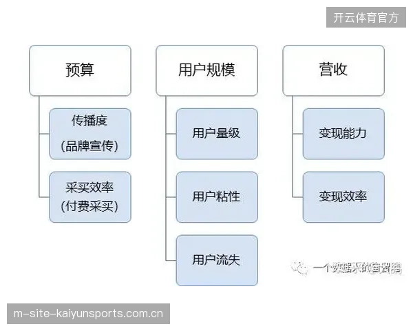 赛事期间酒店预订接口的流量分配是否正在左右核心赞助决策